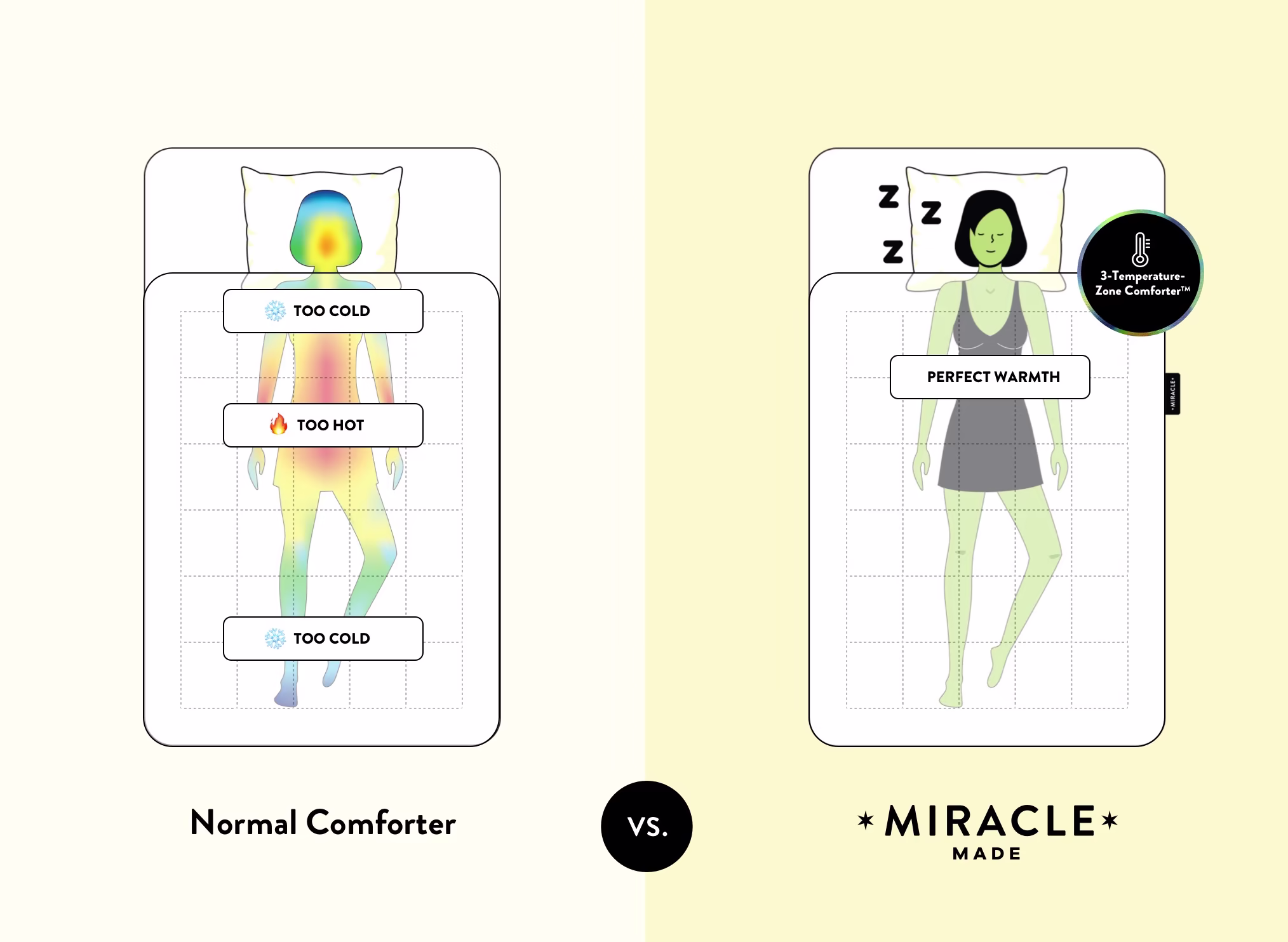 Miracle Made - Comforter