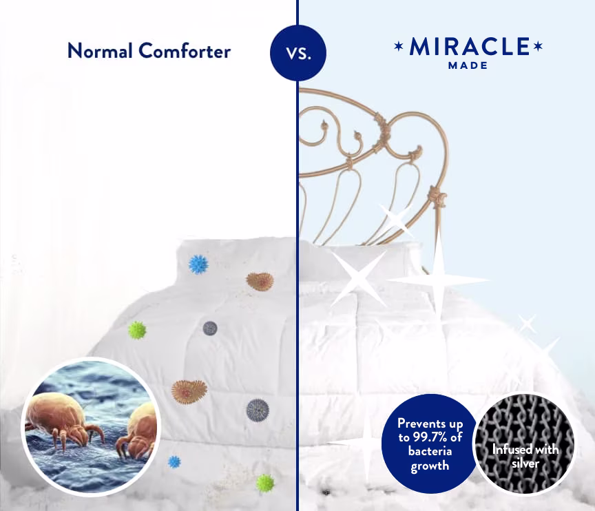 Miracle Made - Sheets
